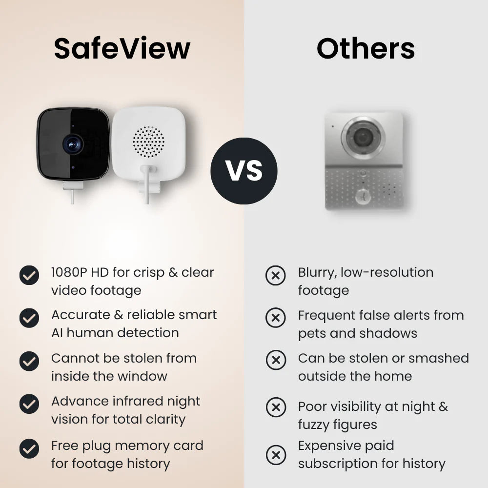 SafeView - The Smarter Window Camera For Your Home